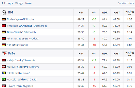 《风暴英雄》新版本精彩内容全揭秘